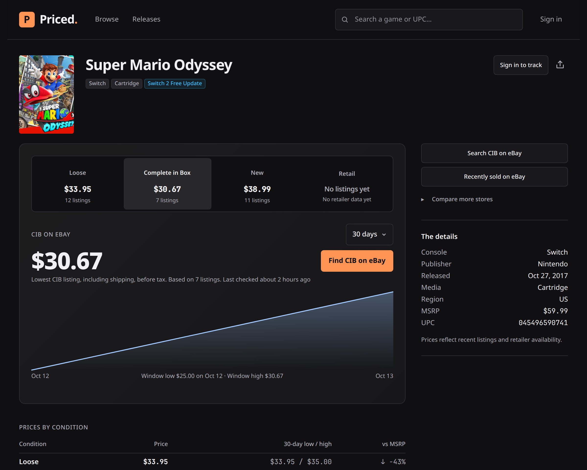 Priced game page for Super Mario Odyssey with Loose, Complete in Box, and New prices and price history